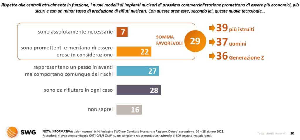 sondaggi nucleare i