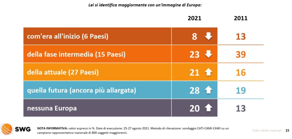 sondaggi politici