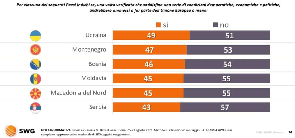 sondaggi politici