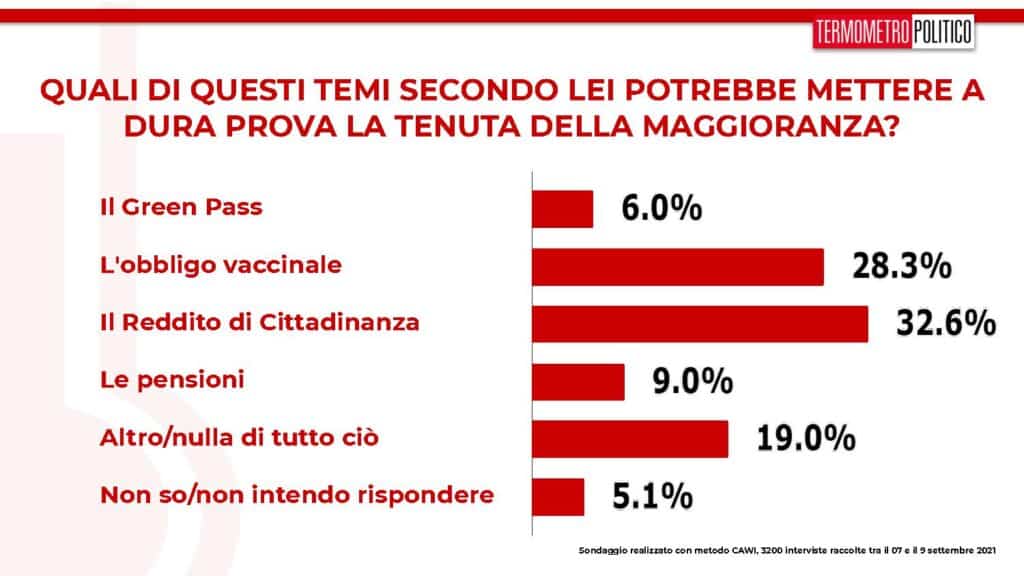 sondaggi tp, rdc obbligo vaccinale