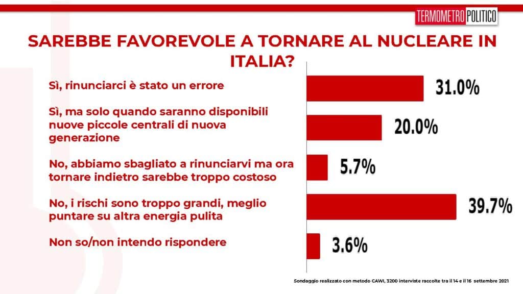 sondaggi tp, ritorno nucleare