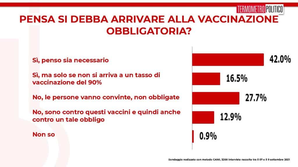 vaccinazione obbligatoria