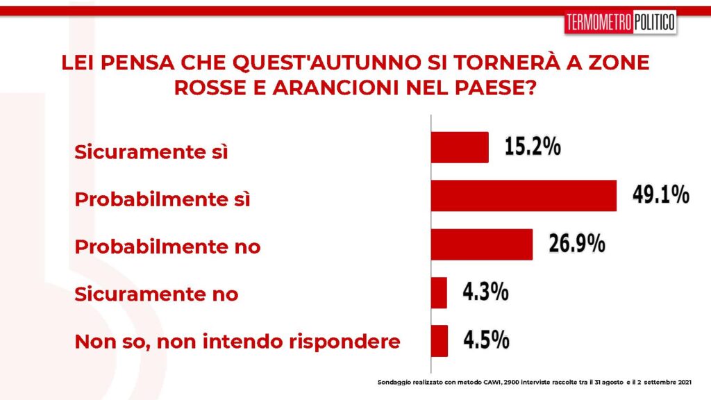 zone rosse arancioni