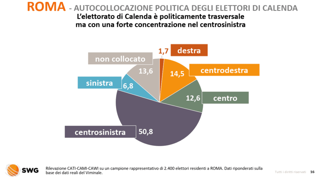 elezioni comunali Roma