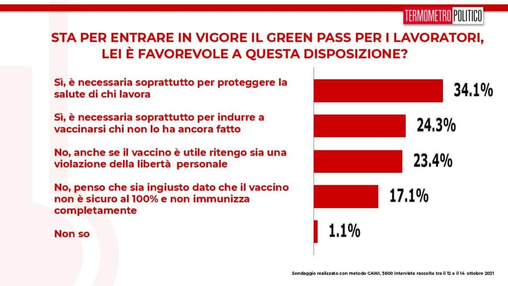 green pass lavoratori