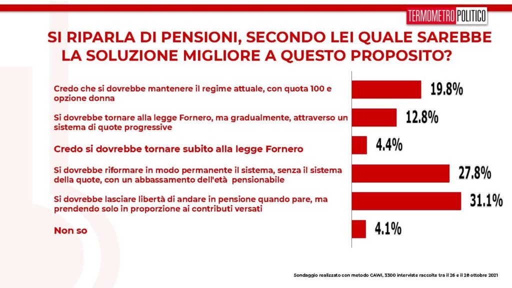 pensioni