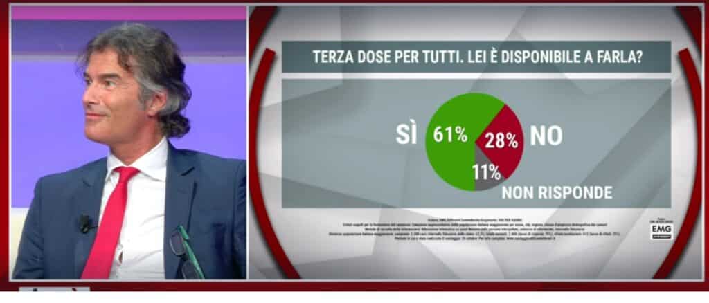 sondaggi politici