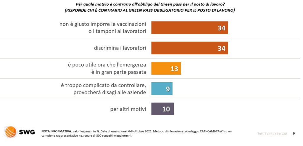 sondaggi politici