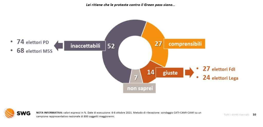 sondaggi politici