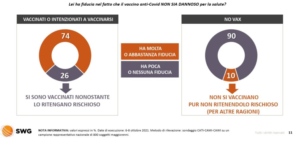 sondaggi politici