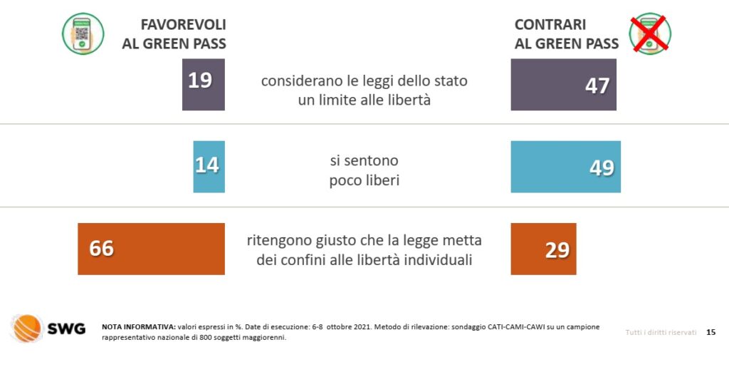 sondaggi politici