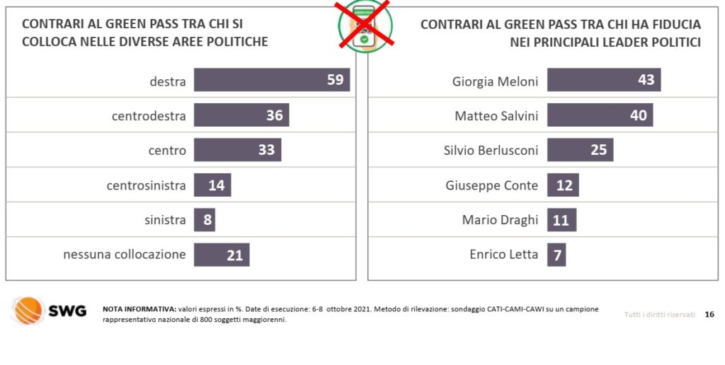 sondaggi politici