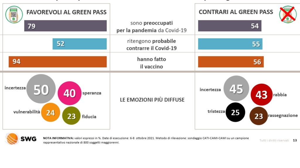 sondaggi politici