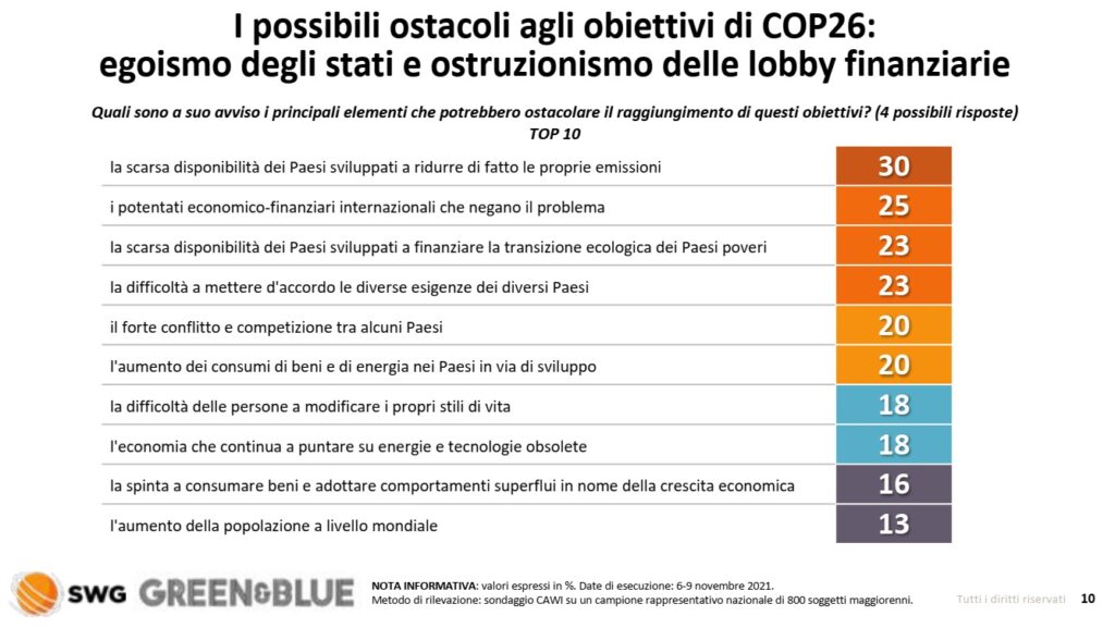 Cop26