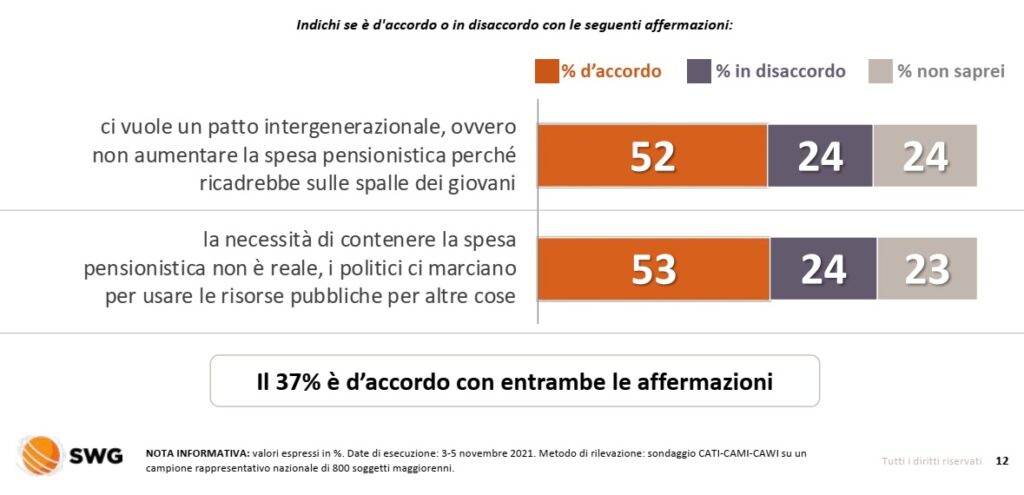 Riforma pensioni