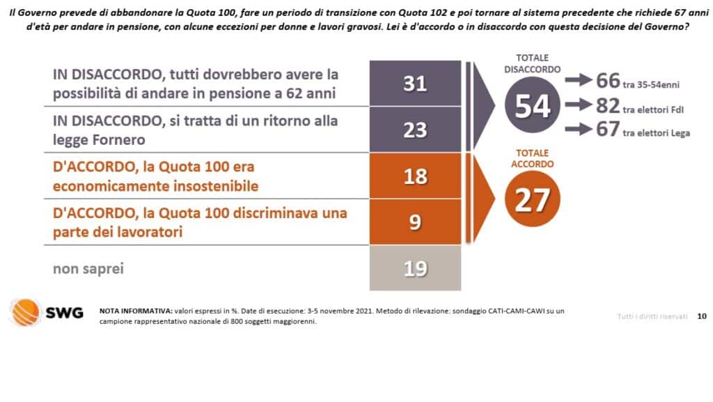 Riforma pensioni