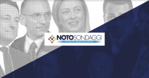 Sondaggi Noto: Fdi in testa con oltre due punti di vantaggio sul Pd Sondaggi Noto: Fdi in testa con oltre due punti di vantaggio sul Pd