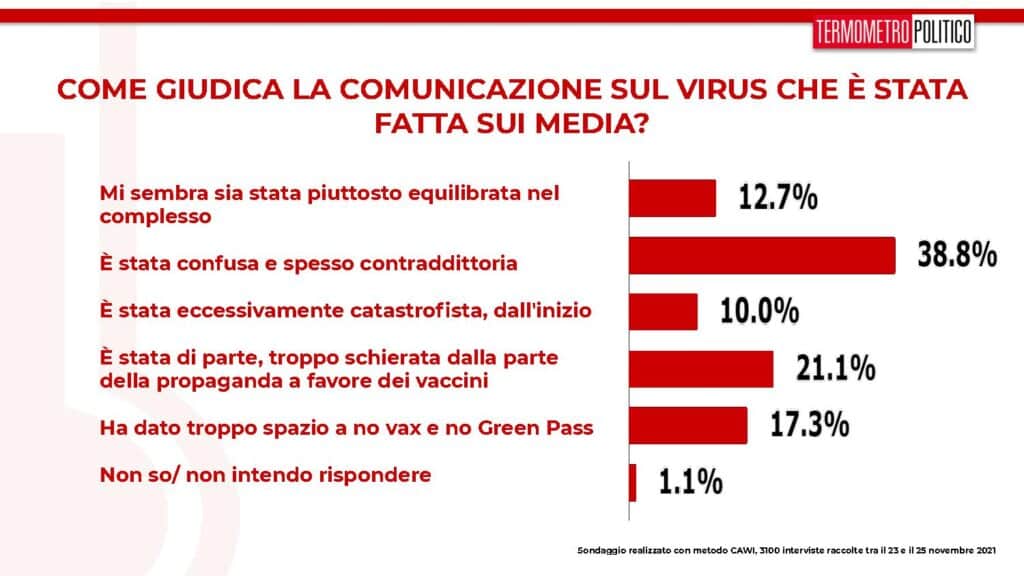 gestione comunicazione