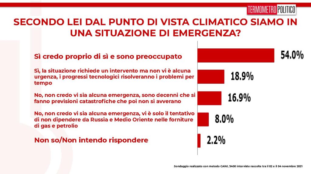 sondaggi clima