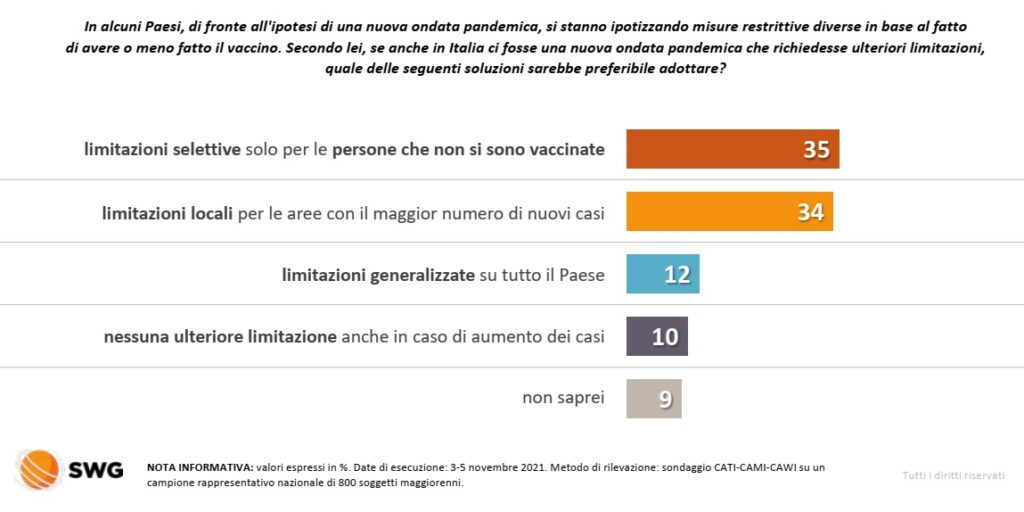 sondaggi elettorali Pd