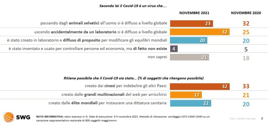 sondaggi elettorali Pd