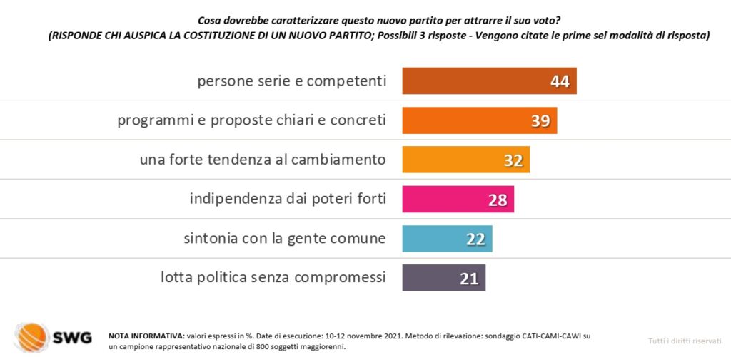 sondaggi elettorali