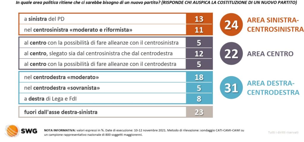 sondaggi elettorali