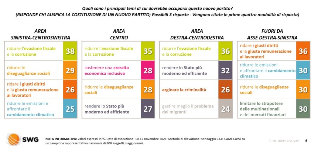 sondaggi elettorali