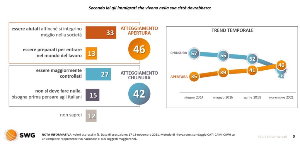 sondaggi elettorali