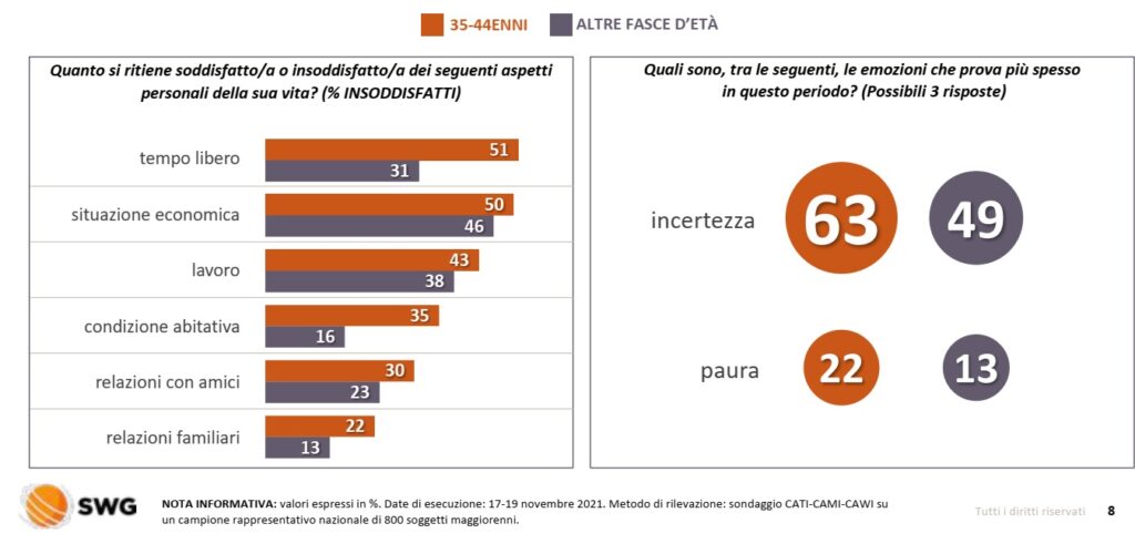 sondaggi politici