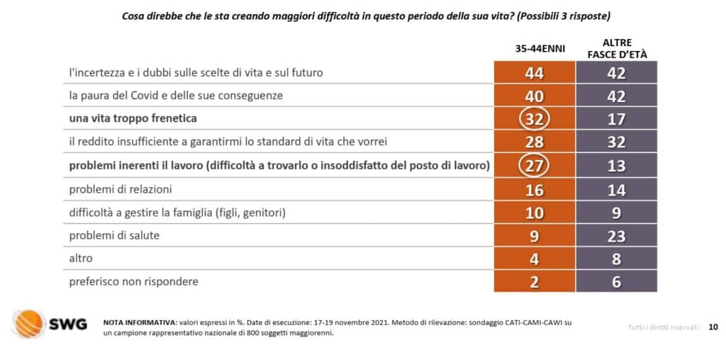 sondaggi politici