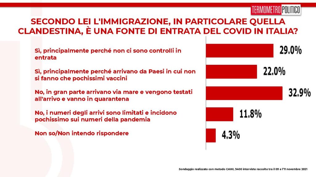 sondaggi tp, immigrazione