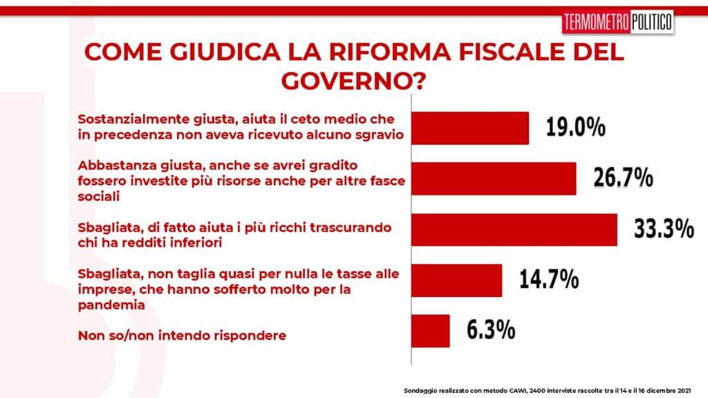 riforma fiscale