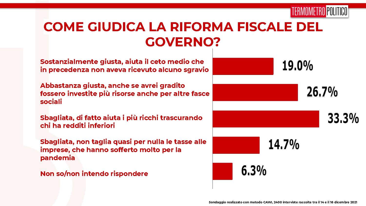 riforma fiscale