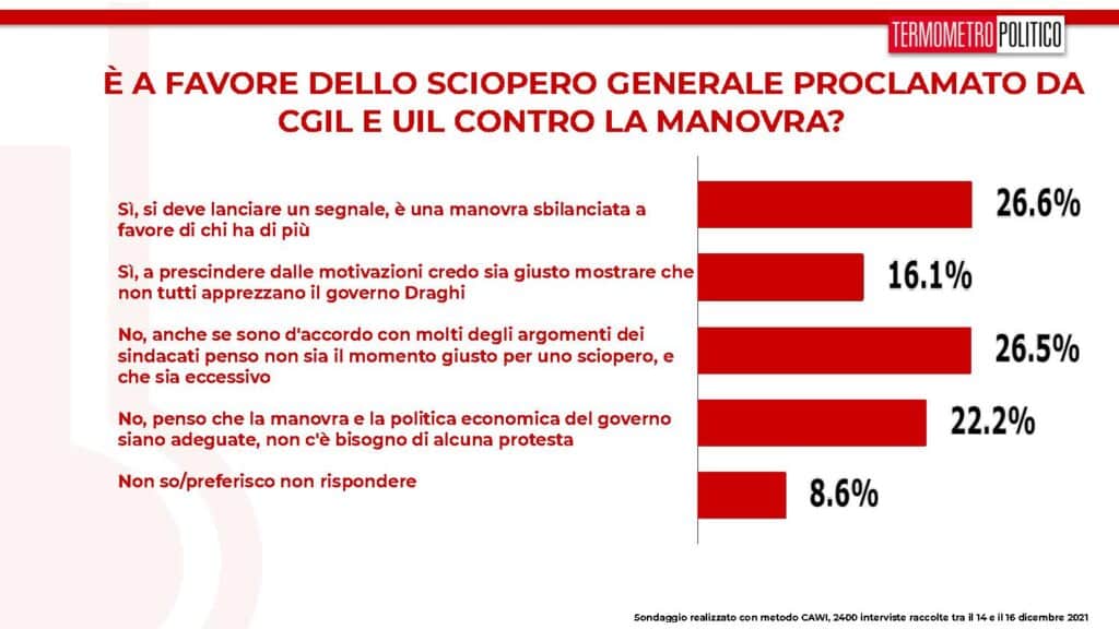 sciopero generale