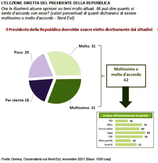 sondaggi demos
