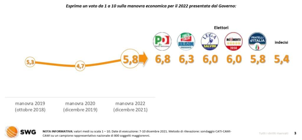 sondaggi elettorali