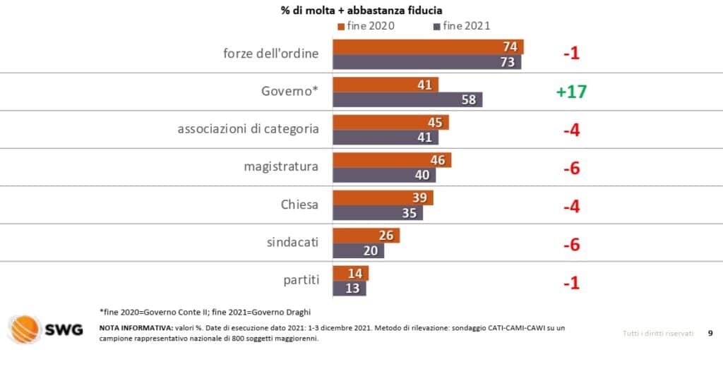 sondaggi elettorali