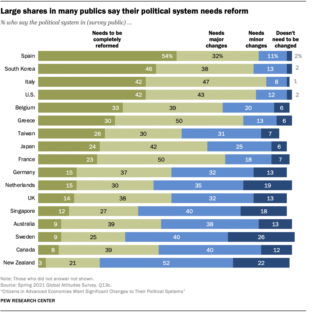 sondaggi politici