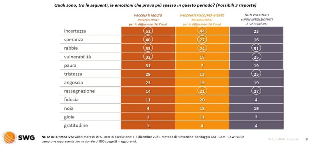 sondaggi politici