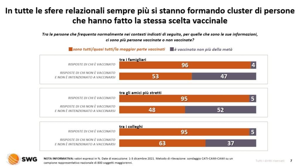 sondaggi politici 