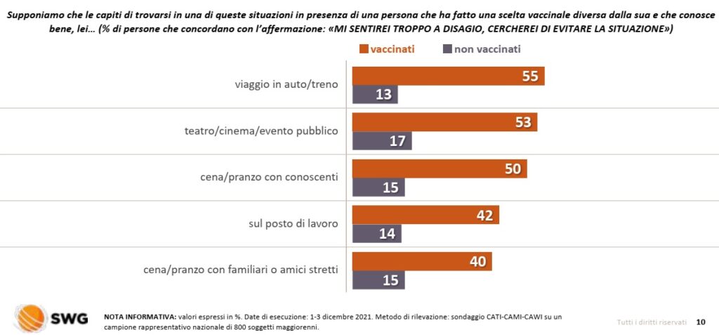 sondaggi politici