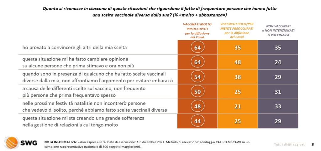 sondaggi politici