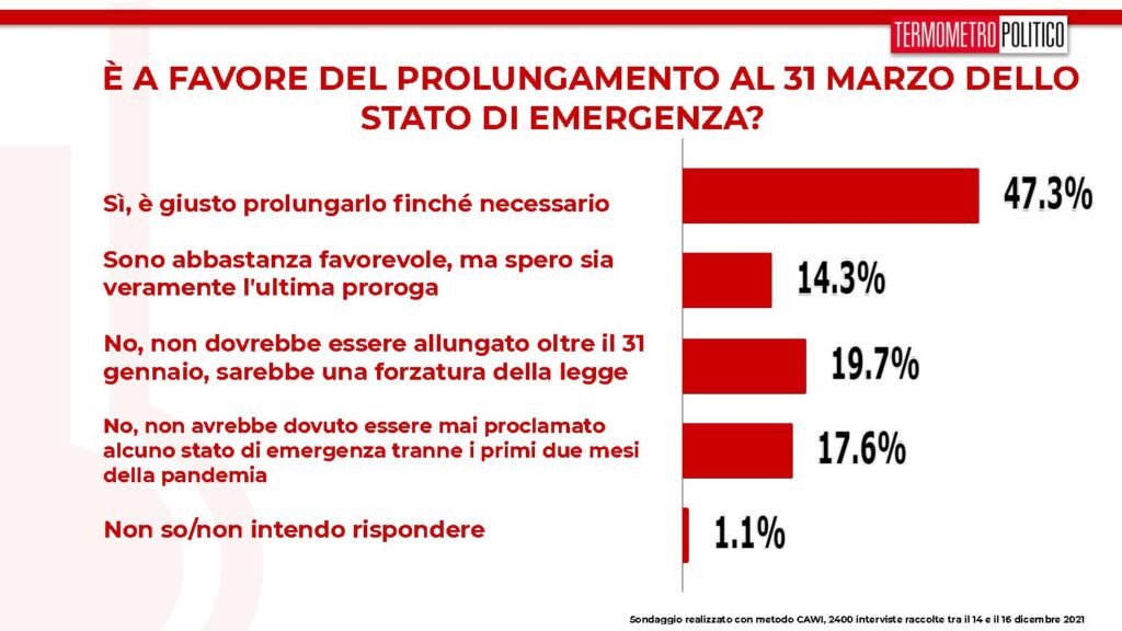 sondaggi tp, stato emergenza