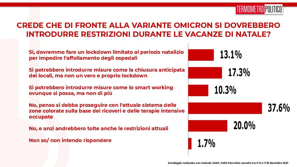 sondaggi tp, vacanze di natale restrizioni