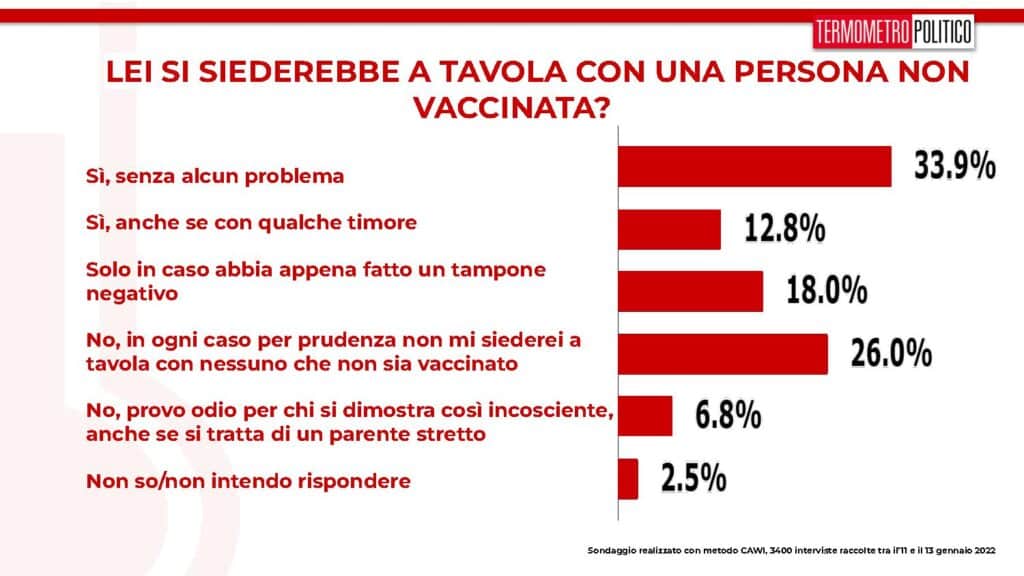 cena non vaccinati