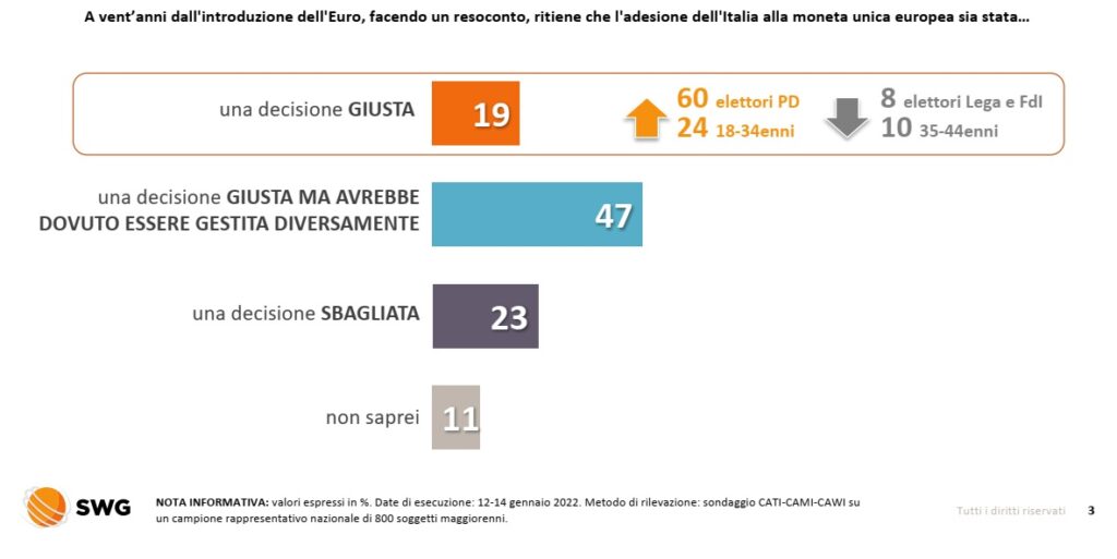 sondaggi elettorali