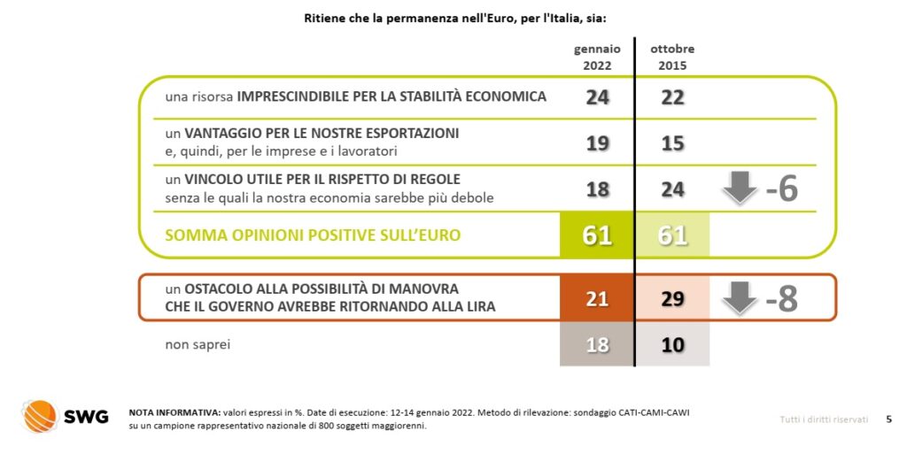 sondaggi elettorali