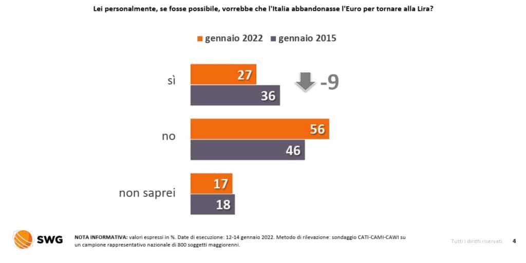 sondaggi elettorali