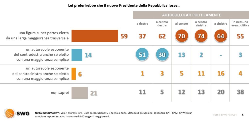 sondaggi elettorali